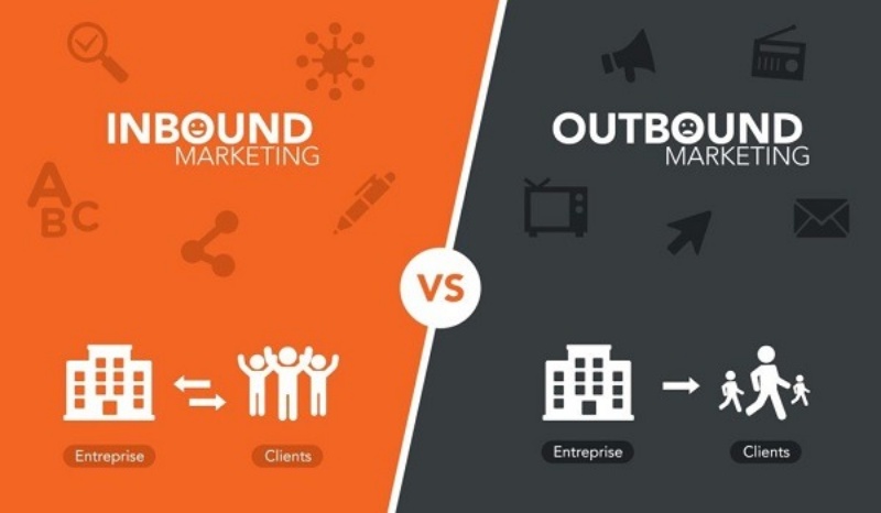 Inbound và Outbound Marketing có các thức tương tác với người dùng khác nhau.