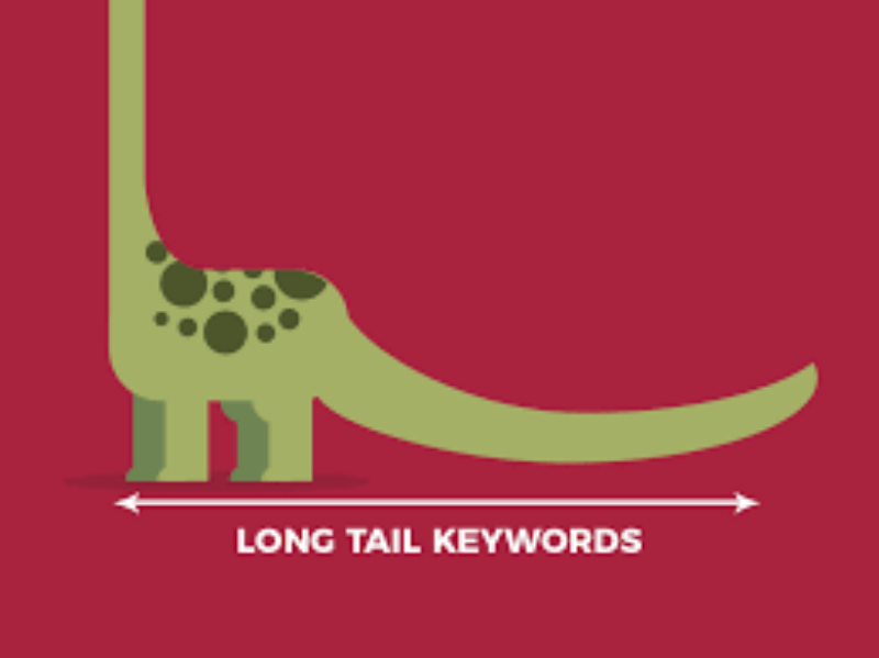 Long tail Keywords
