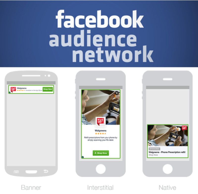 Mẹo kiếm tiền từ Facebook Audience Network - Inbound Marketing Agency