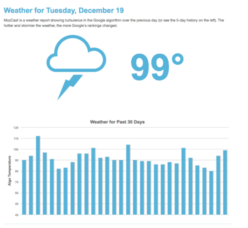 MozCast for Tuesday, December 19