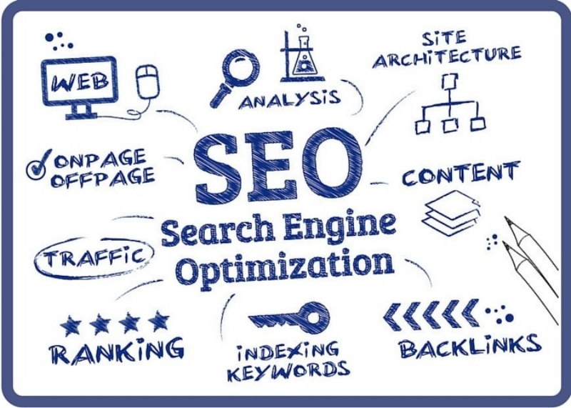 SEO là công cụ được ngân hàng dùng để marketing