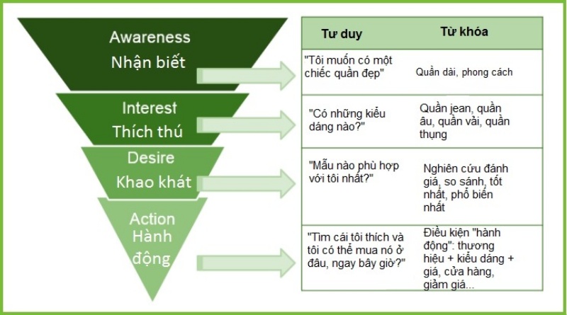 Phễu email là một dạng biểu mẫu được thiết kế trên website để thu thập địa chỉ email.