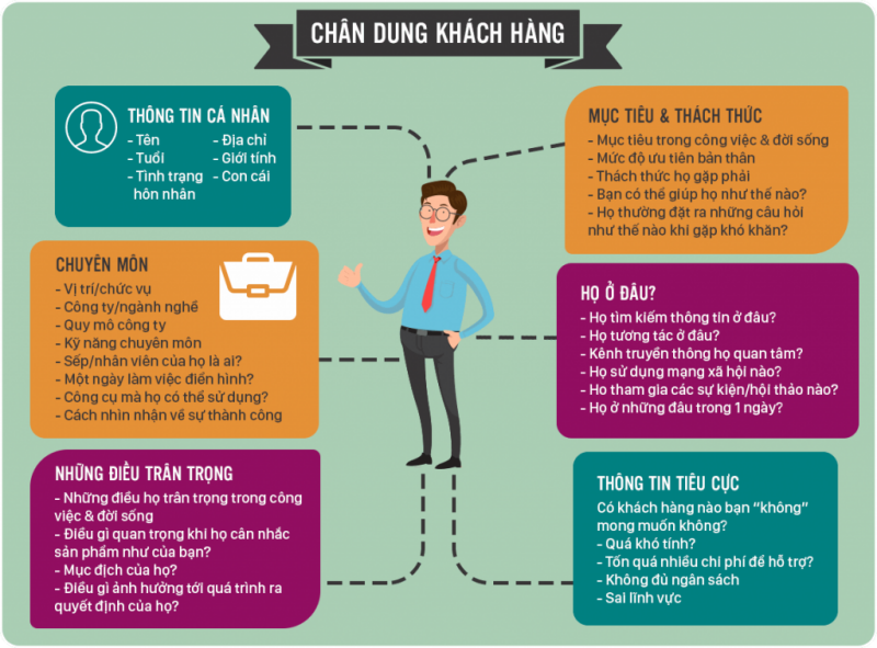 Xây dựng data khách hàng.