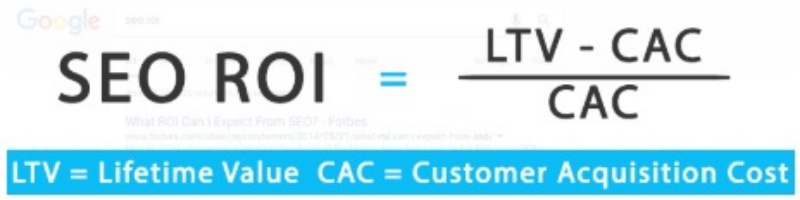 Đo lường ROI của SEO