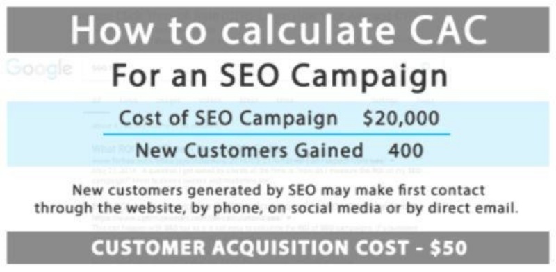 Con số CAC được dễ dàng hóa để so sánh SEO với các nơi marketing không giống
