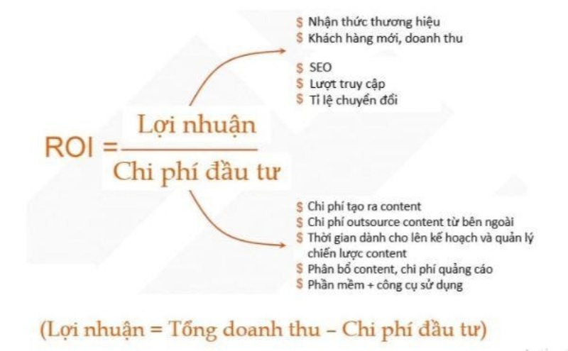 Cách thức tính roi