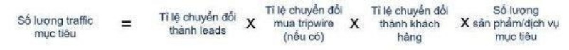 Ước tính lượt truy cập