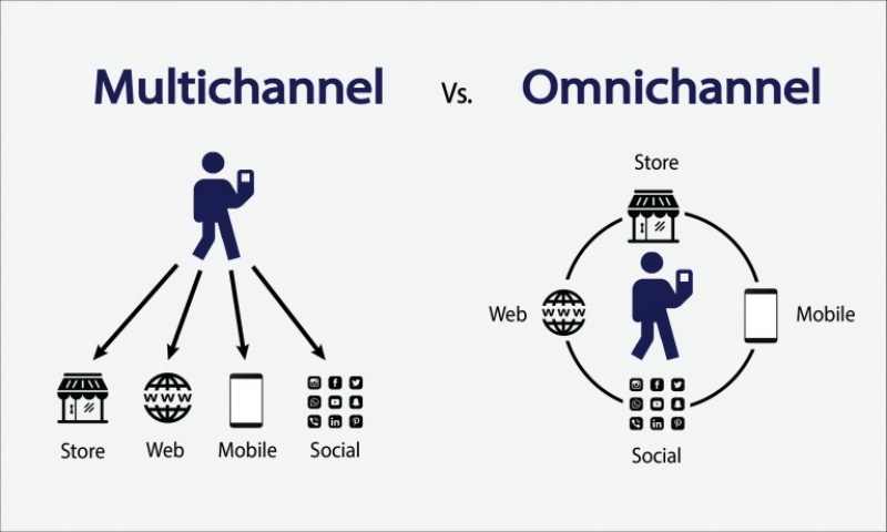 Sự khác nhau giữa Omnichannel và Multichannel
