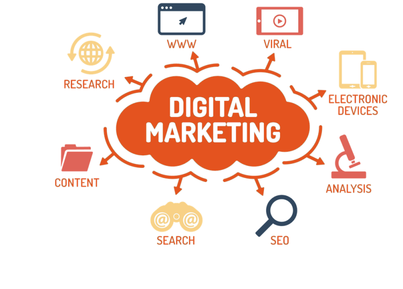 Digital marketing là gì ?