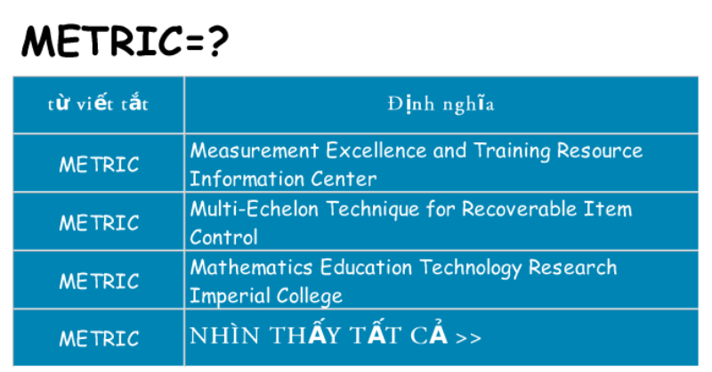 Metric là chỉ số đo lường của doanh nghiệp