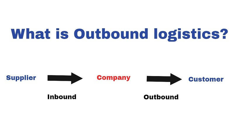 Outbound logistics chính là một quá trình từ khâu lưu trữ cho đến khi phân phối sản phẩm