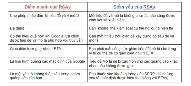 danh sách ưu và nhược điểm nhanh để tổng hợp những gì chúng tôi đã học được về RSA cho đến nay.