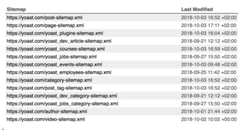 XML Sitemap