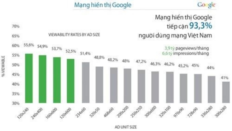 chia-se-7-meo-tiep-can-khach-hang-tren-mang-hien-thi-google