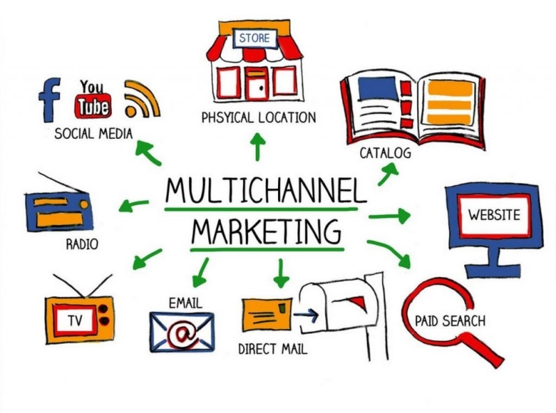 huong-dan-tao-chien-luoc-multichannel-marketing-thanh-cong1