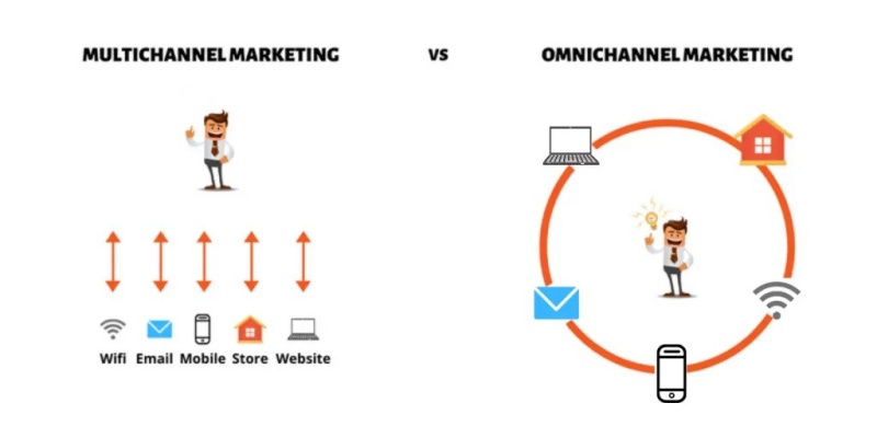 huong-dan-tao-chien-luoc-multichannel-marketing-thanh-cong2