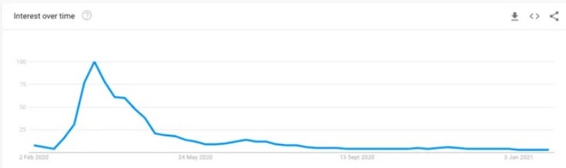 mach-ban-cach-su-dung-google-trends-de-nghien-cuu-tu-khoa1