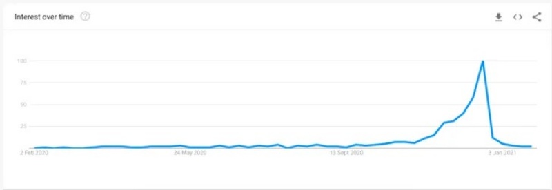 mach-ban-cach-su-dung-google-trends-de-nghien-cuu-tu-khoa2