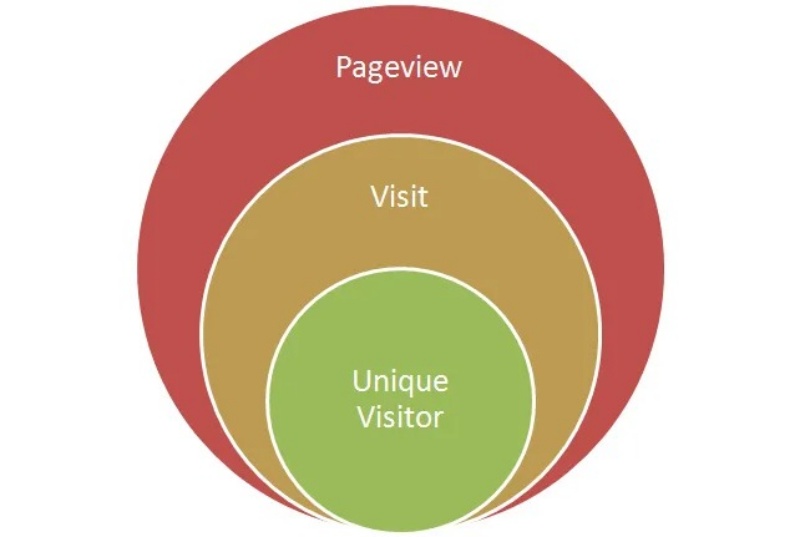 Pageview là gì?