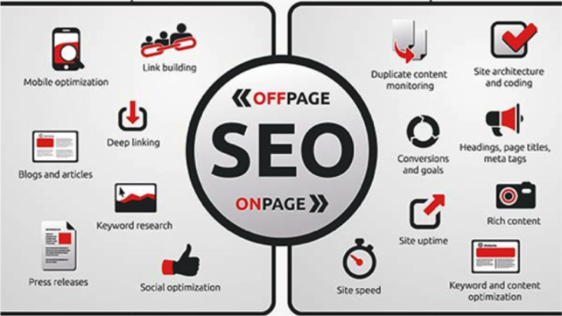 Ý nghĩa của seo onpage và seo offpage là gì?