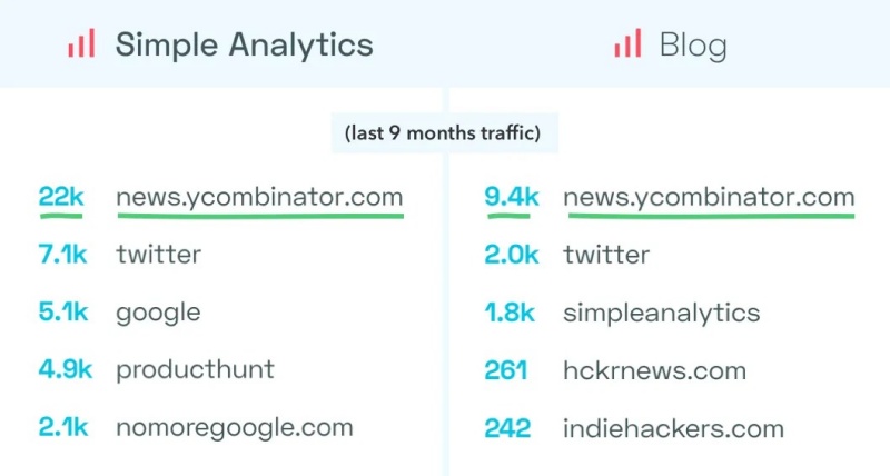 tan-dung-hacker-news-de-tang-toi-30000-traffic-cho-website1
