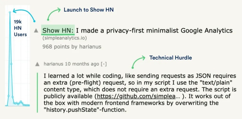 tan-dung-hacker-news-de-tang-toi-30000-traffic-cho-website4