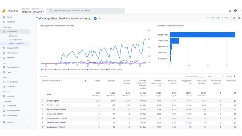 3-tips-cho-ke-hoach-nang-cap-len-google-analytics-4-cho-doanh-nghiep