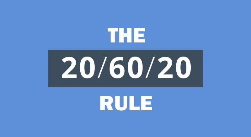 Quy tắc 20-60-20 mới được sử dụng trong tiếp thị liên kết.