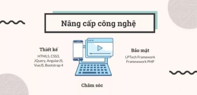 bi-quyet-nang-cap-website-chuan-seo