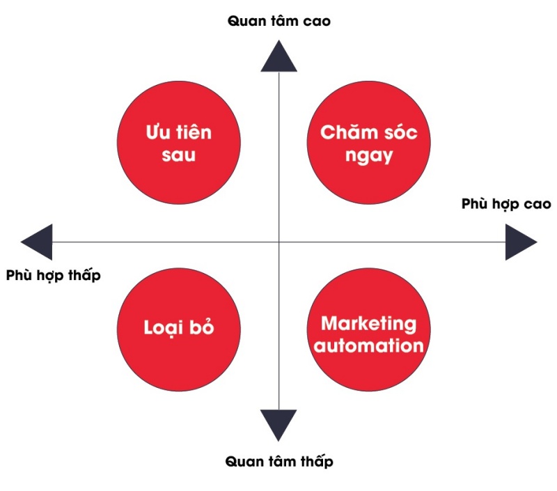 cach-tao-pheu-khach-hang-toi-uu-chuyen-doi-trong-inbound-marketing