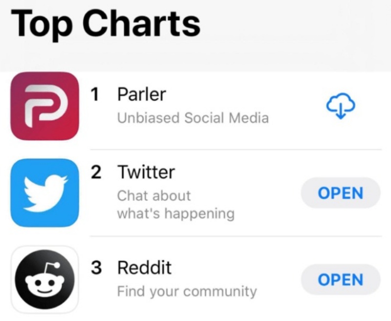 Parler đứng đầu về lượt tải về tại Apple Store vào tháng 11/2020