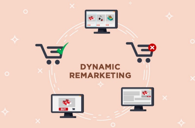 Dynamic Remarketing là một hình thức quảng cáo mạng hiển thị của Google Adwords