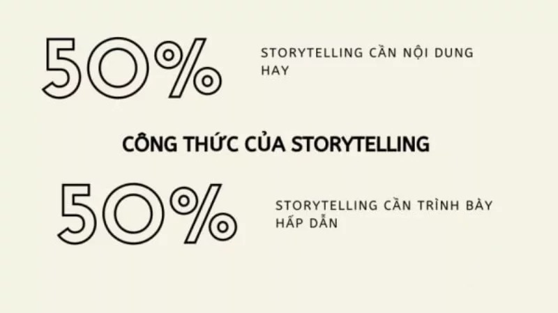 nghe-thuat-ket-noi-cam-xuc-voi-khach-hang-storytelling