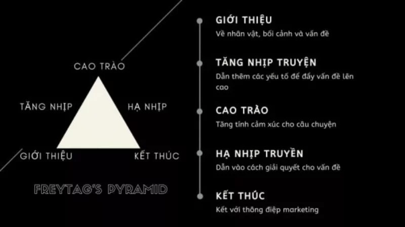 nghe-thuat-ket-noi-cam-xuc-voi-khach-hang-storytelling