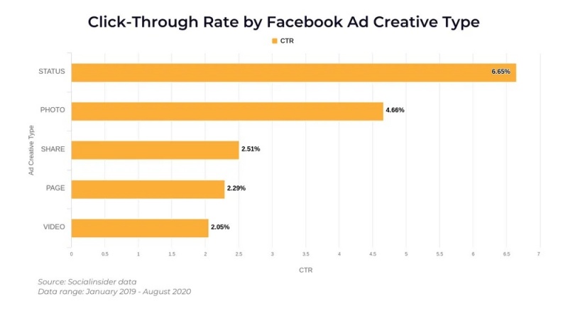 nhung-thong-ke-thu-vi-ve-facebook-trong-nam-2020-giup-dinh-huong-chien-luoc-nam-2021-phan-24