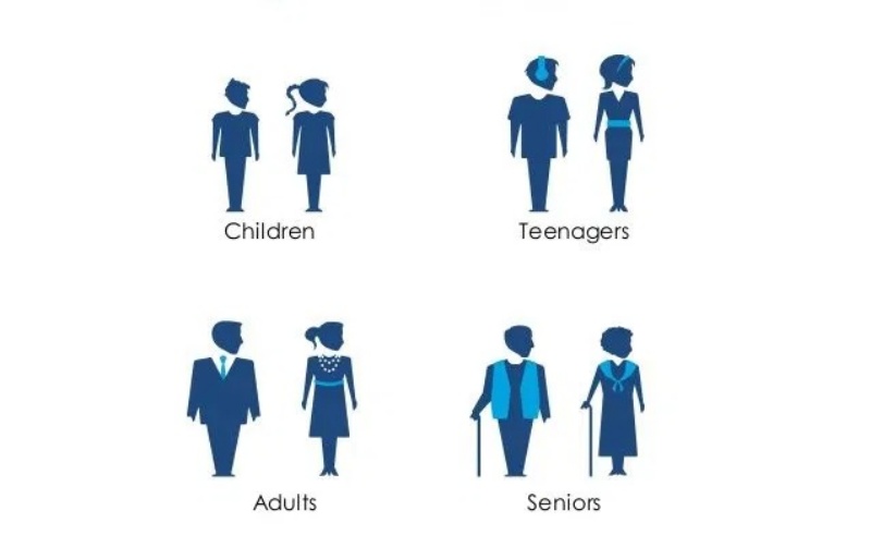 tim-hieu-ve-demographic-segmentation3