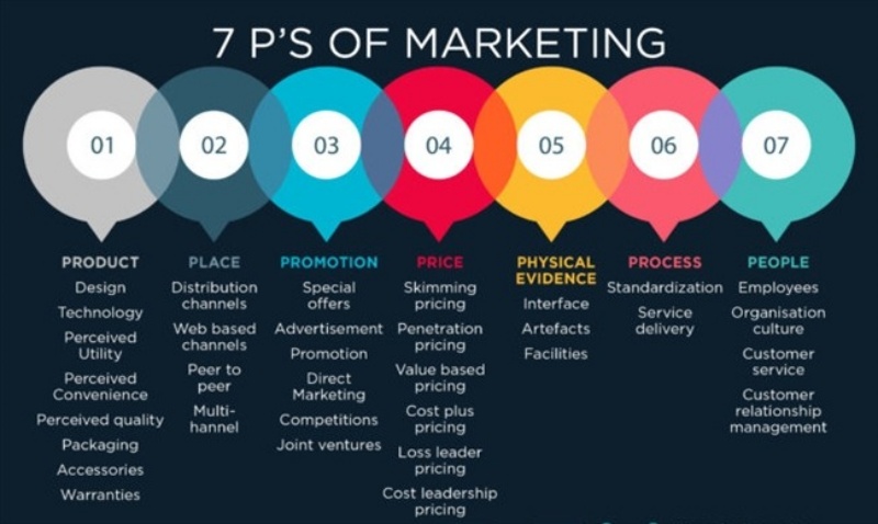 tim-hieu-ve-marketing-mix