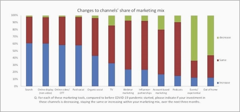 2-nhiem-vu-cac-marketer-thuong-hieu-sai-ve-quang-cao-truc-tuyen2