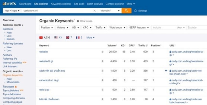 Dùng Ahrefs để kiểm tra thứ hạng từ khóa.