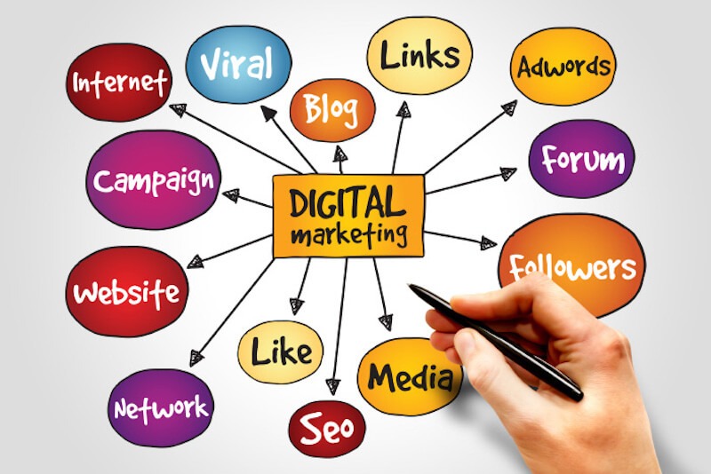 Luôn cố gắng tận dụng các kênh truyền thông sẵn có khi triển khai Kế hoạch Digital Marketing