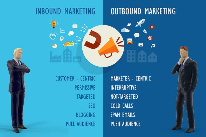 Marketing Inbound sẽ hiệu quả hơn Outbound