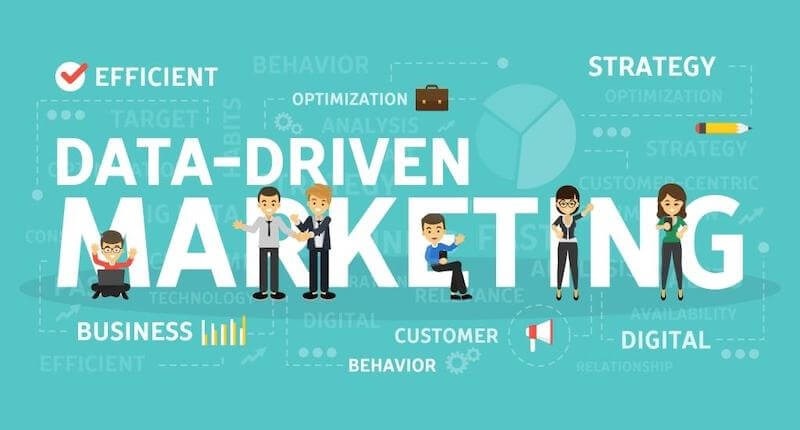 Marketing Inbound đề cao ra quyết định trên dữ liệu