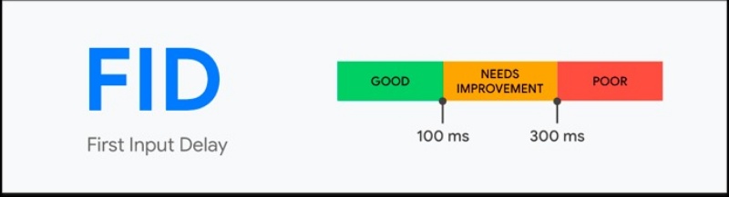 FID – First Input Delay