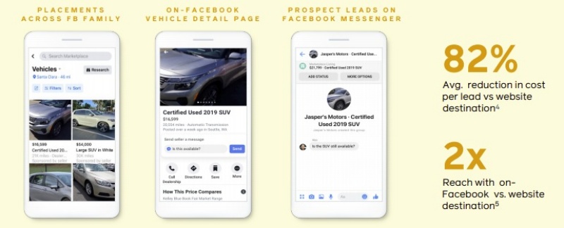 Facebook ra mắt các cải tiến mới cho Automotive Inventory Ads