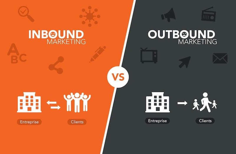 Inbound Marketing B2B là gì?