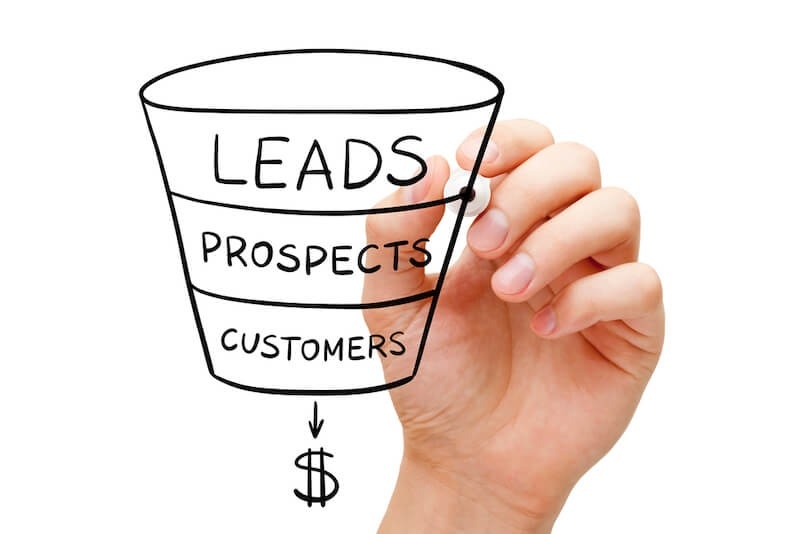 Các yếu tố nào ảnh hưởng đến việc xác định được một lead là marketing qualified lead (MQL)?
