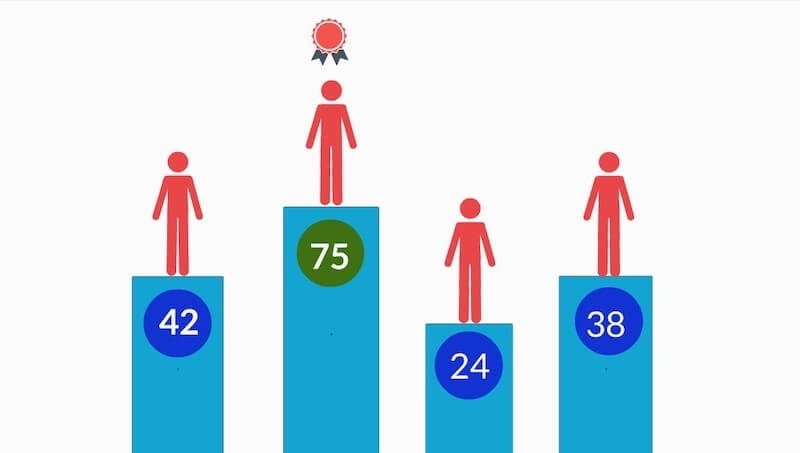 Xây dựng Lead là một hành trình lâu dài