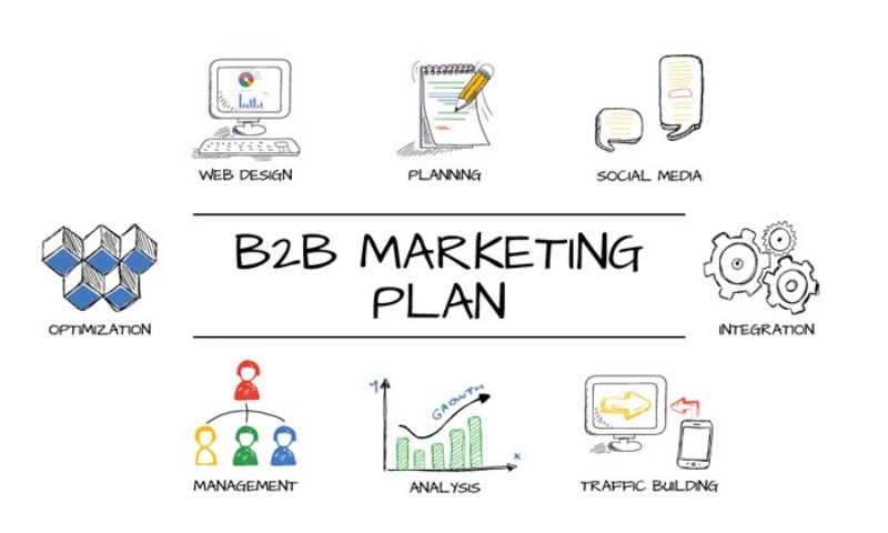 Marketing cho doanh nghiệp B2B