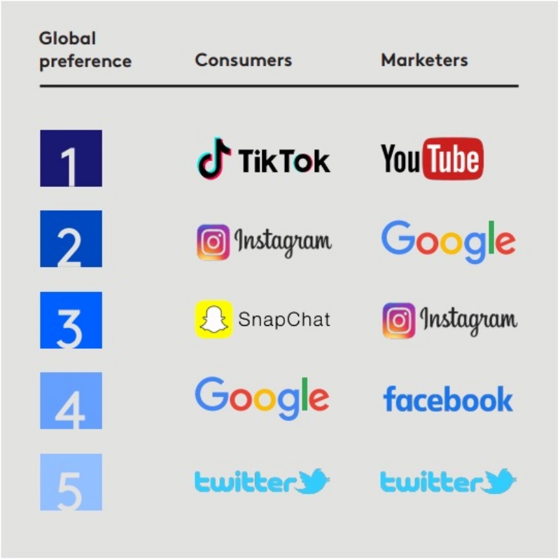 nguoi-tieu-dung-va-marketers-mau-thuan-ve-so-thich-quang-cao-qua-nghien-cuu-cua-kantar1