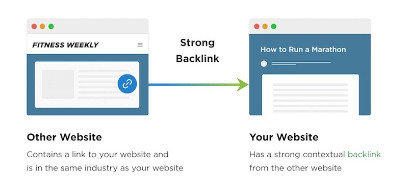 Đừng mặc cả khi liên hệ với các website để có backlink